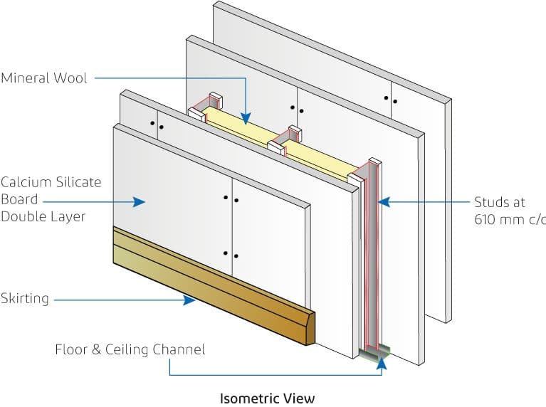 Fire-resistant partitions